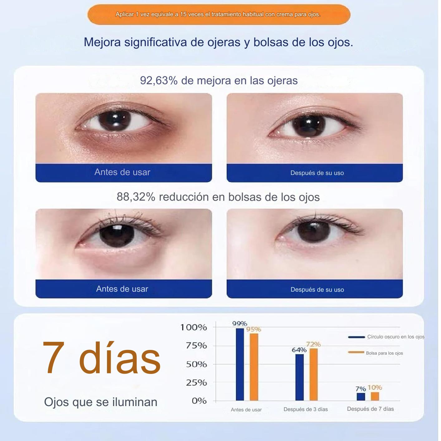 x10 Mascarillas Hidratante Anti Arrugas Para Eliminar Ojeras Limpieza facial Cuidado de la piel